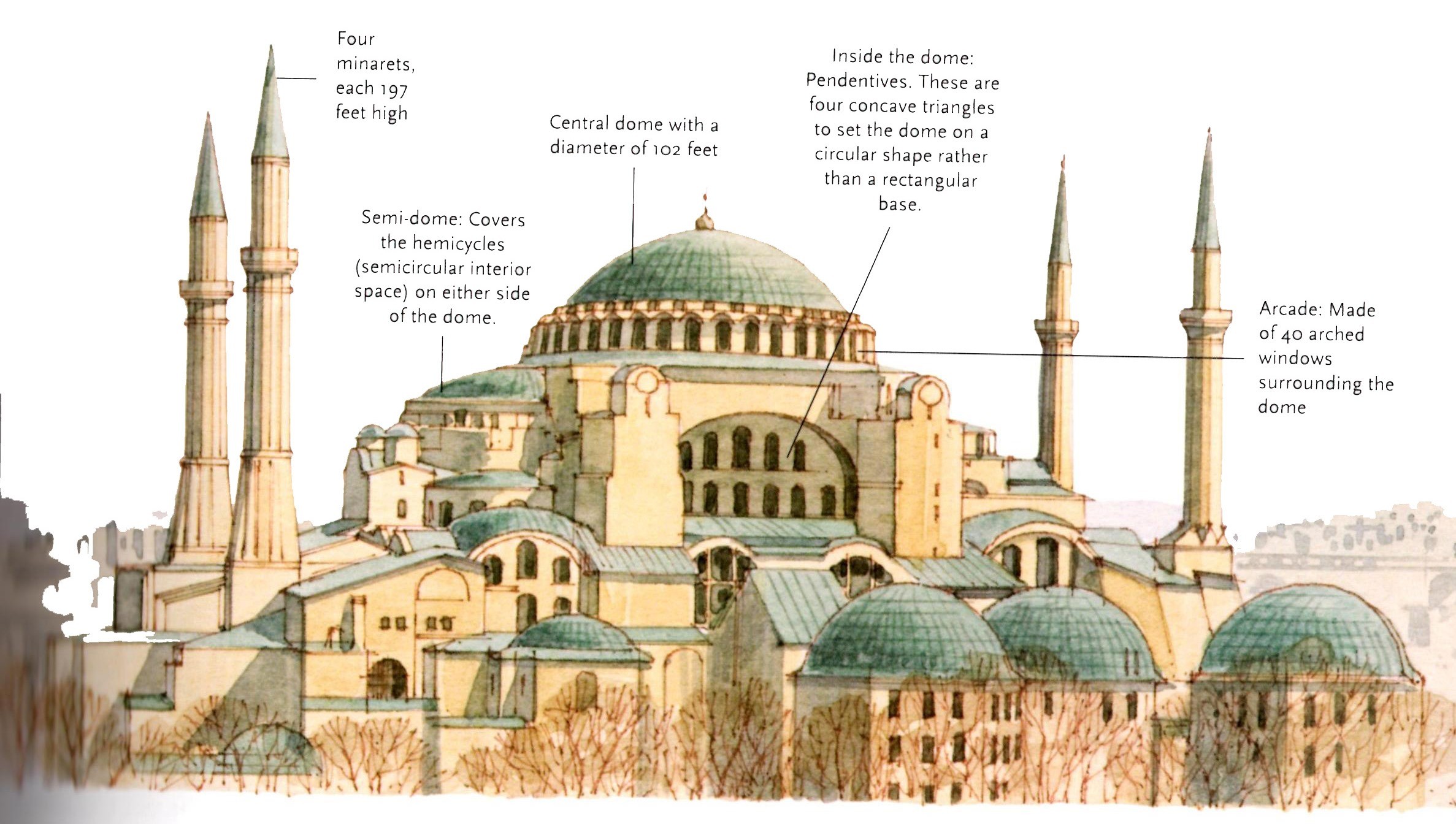 Hagia Sophia Architecture Byzantine Empire Istanbul Clues